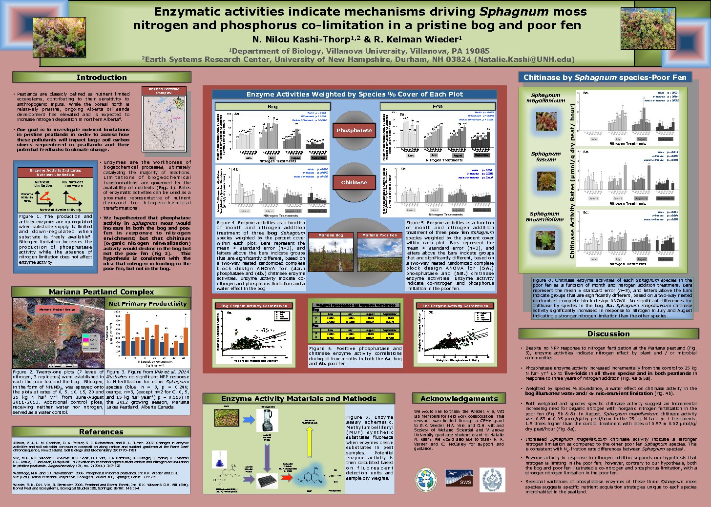 		Enzymatic Activities Indicate Mechanisms Driving Sphagnum Moss  Nitrogen And Phosphorus Co-Limitation In A Pristine Bog And Poor Fen by nnk2000