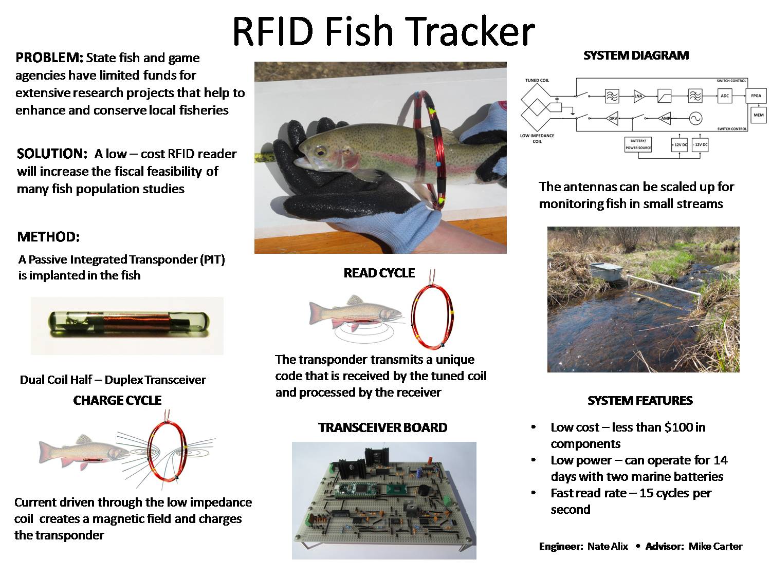 Rfid Fish Tracker by ntk4