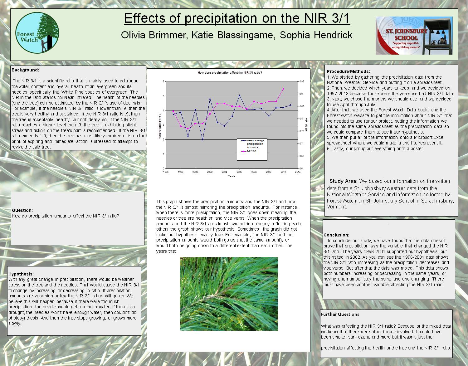 Effects Of Precipitation On The Nir 3/1 by obwurzburg