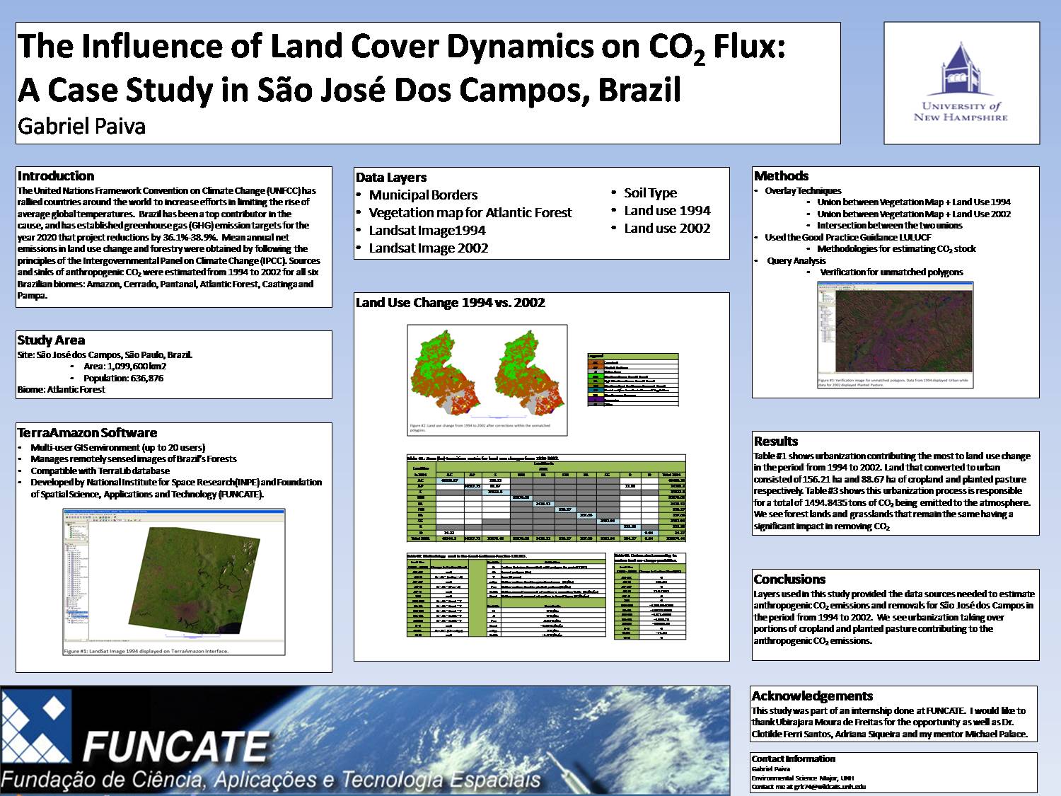The Influence Of Land Cover Dynamics On Co2 Flux:  A Case Study In São José Dos Campos, Brazil by palace