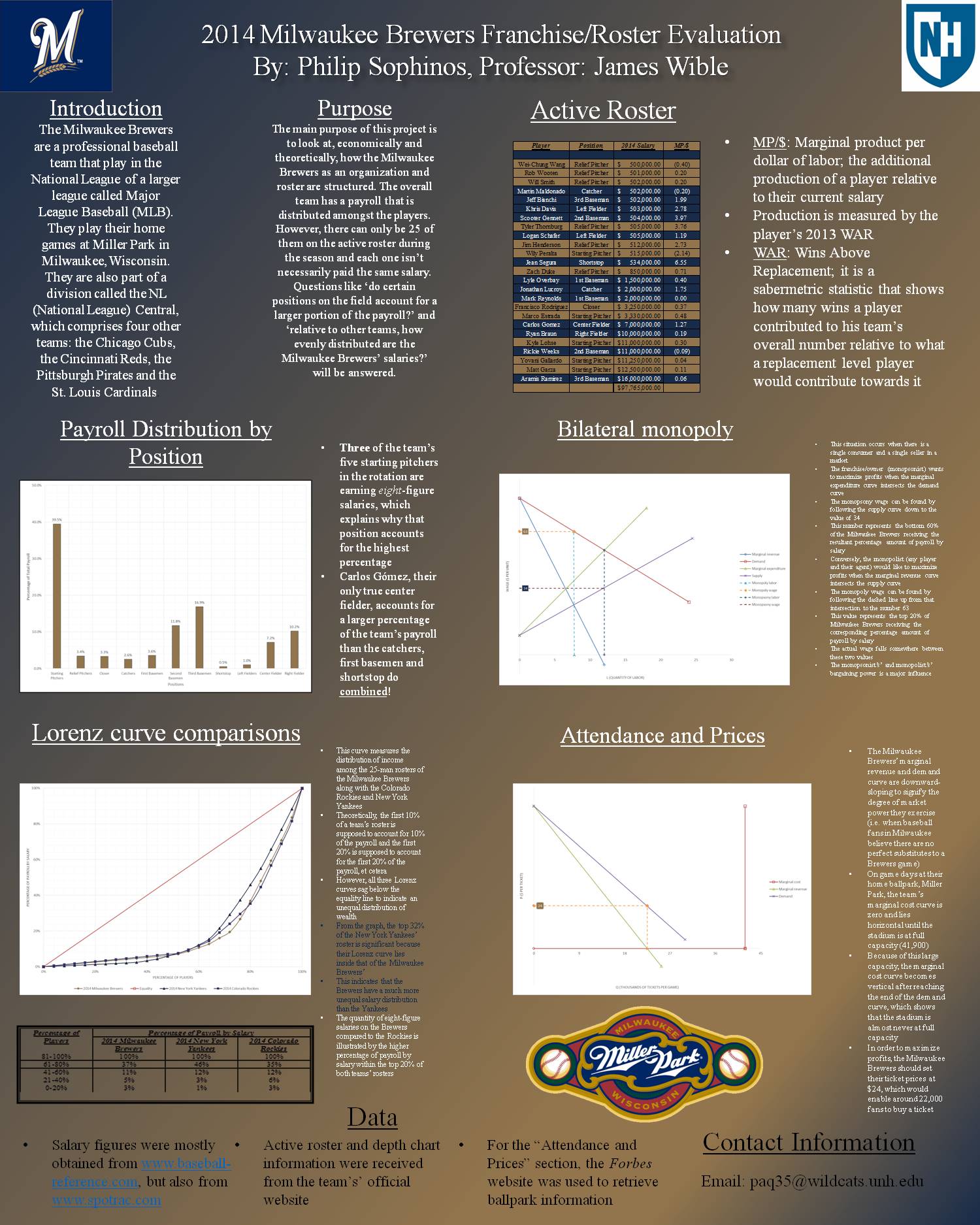 2014 Milwaukee Brewers Franchise/Roster Evaluation by paq35