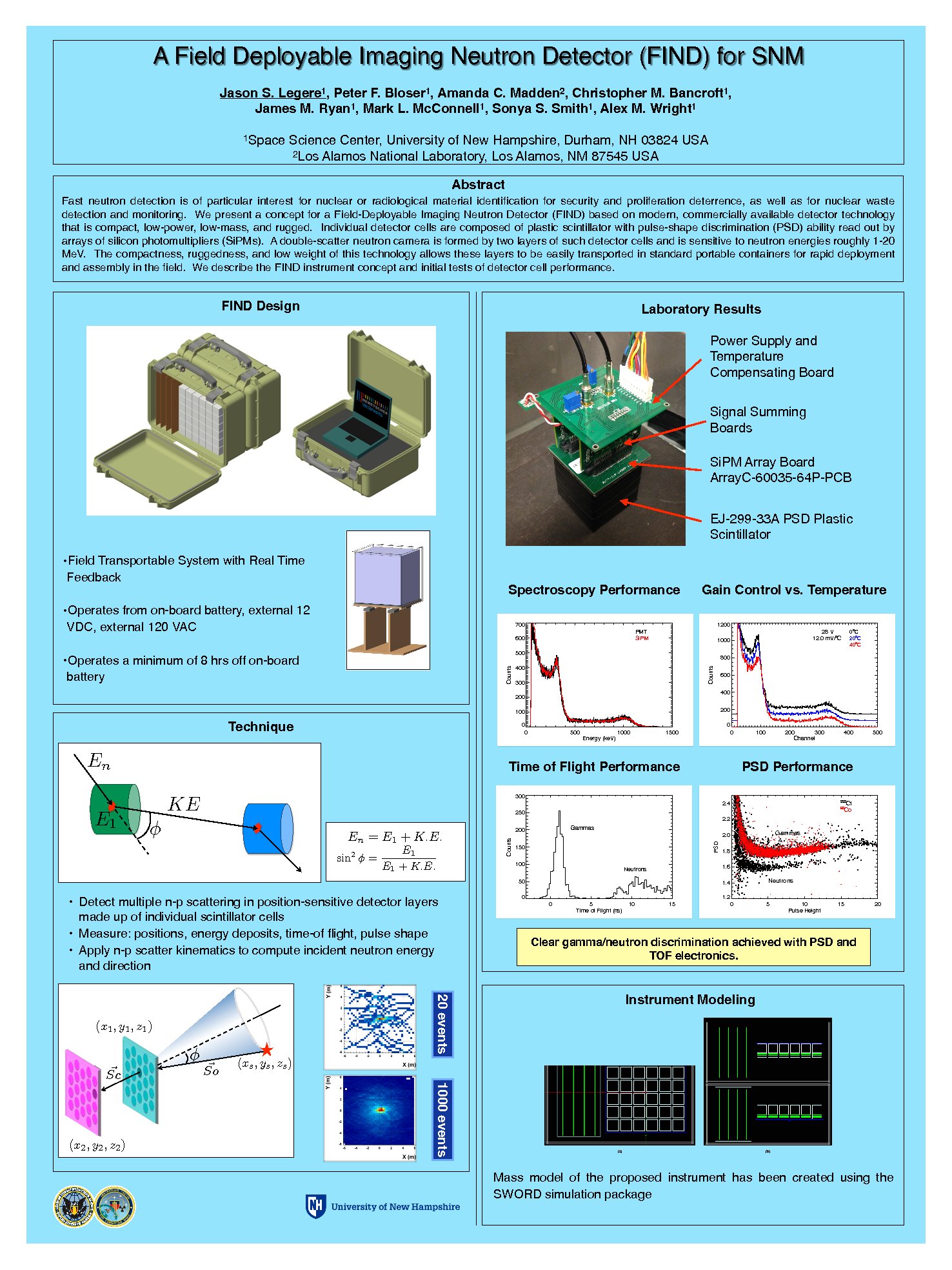 A Field Deployable Imaging Neutron Detector (Find) For Snm by pbloser