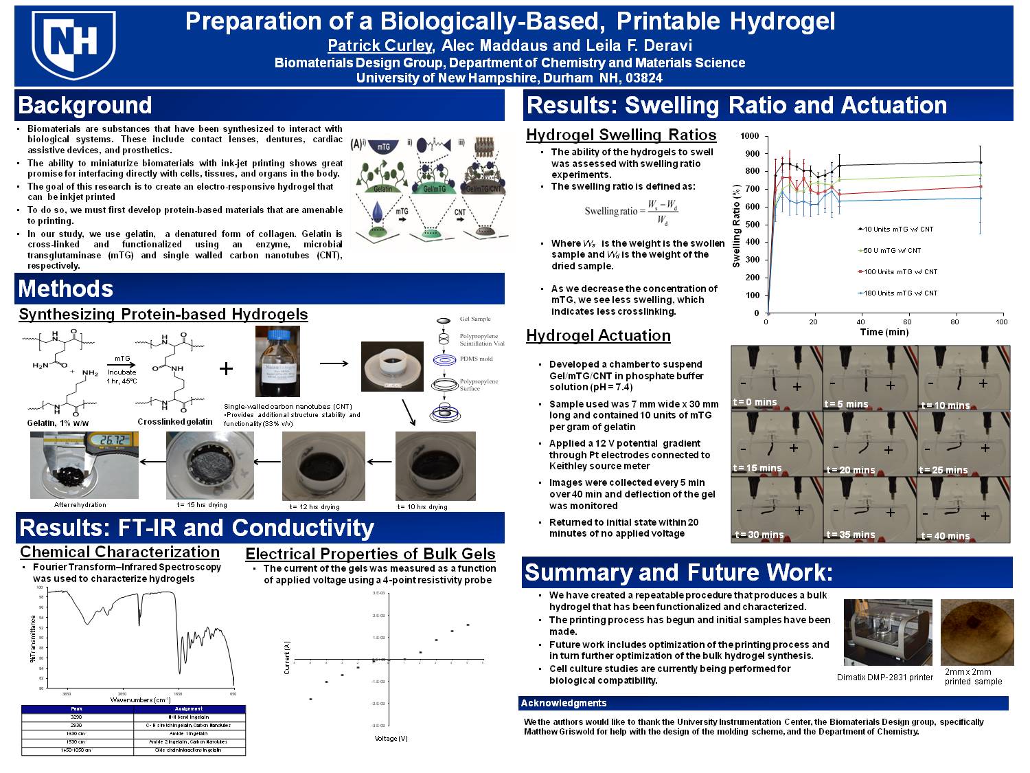 Preparation Of A Biologically-Based, Printable Hydrogel by pbw9