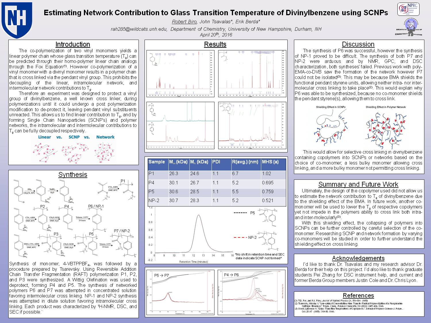 Estimating Network Contribution To Glass Transition Temperature Of Divinyibenzene Using Scnps by rah285