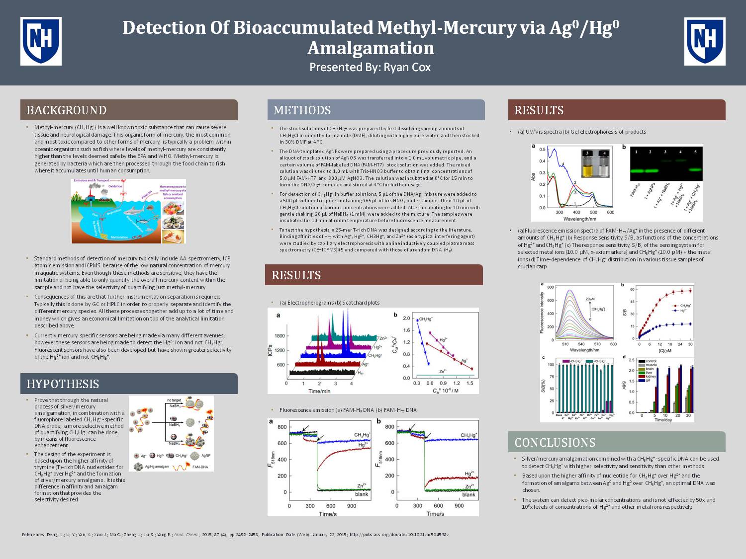 Detection Of Bioaccumulated Methyl-Mercury Via Ag0/Hg0 Amalgamation by rar66