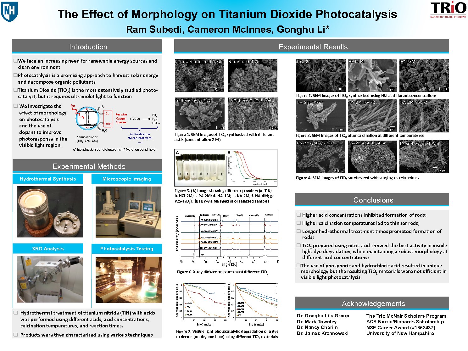The Effect Of Morphology On Titanium Dioxide Photocatalysis by rcn38