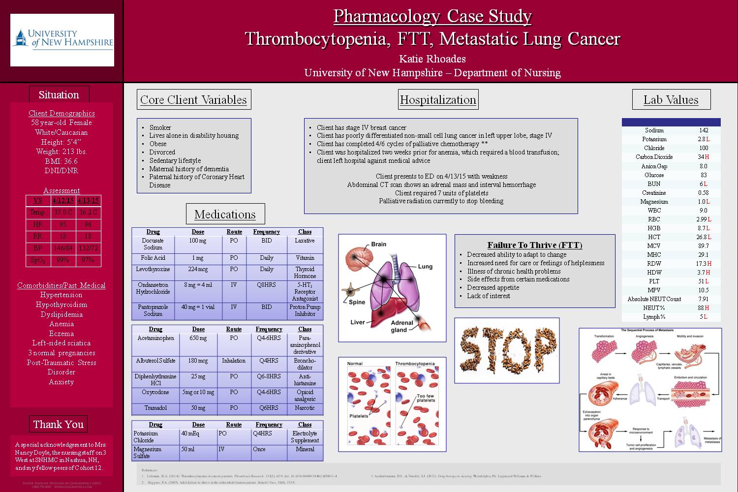 Pharmacology Case Study by rhoades
