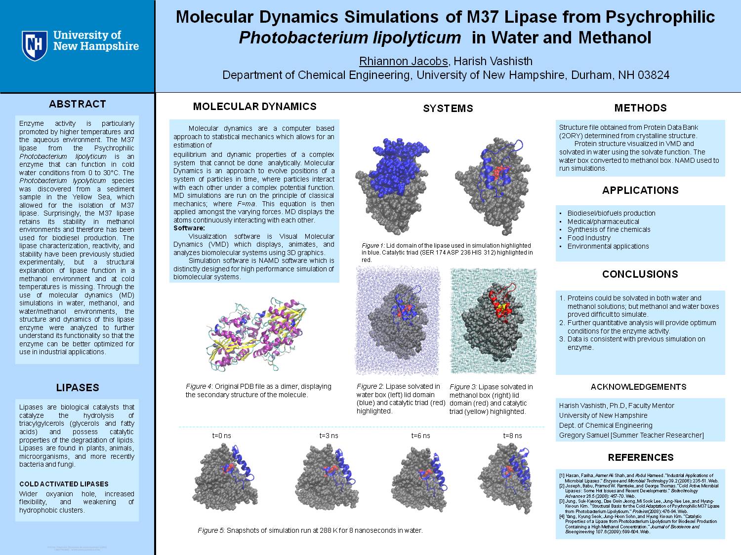 Molecular Dynamics Simulations Of M37 Lipase From Psychrophilic Photobacterium Lipolyticum  In Water And Methanol by rlk58