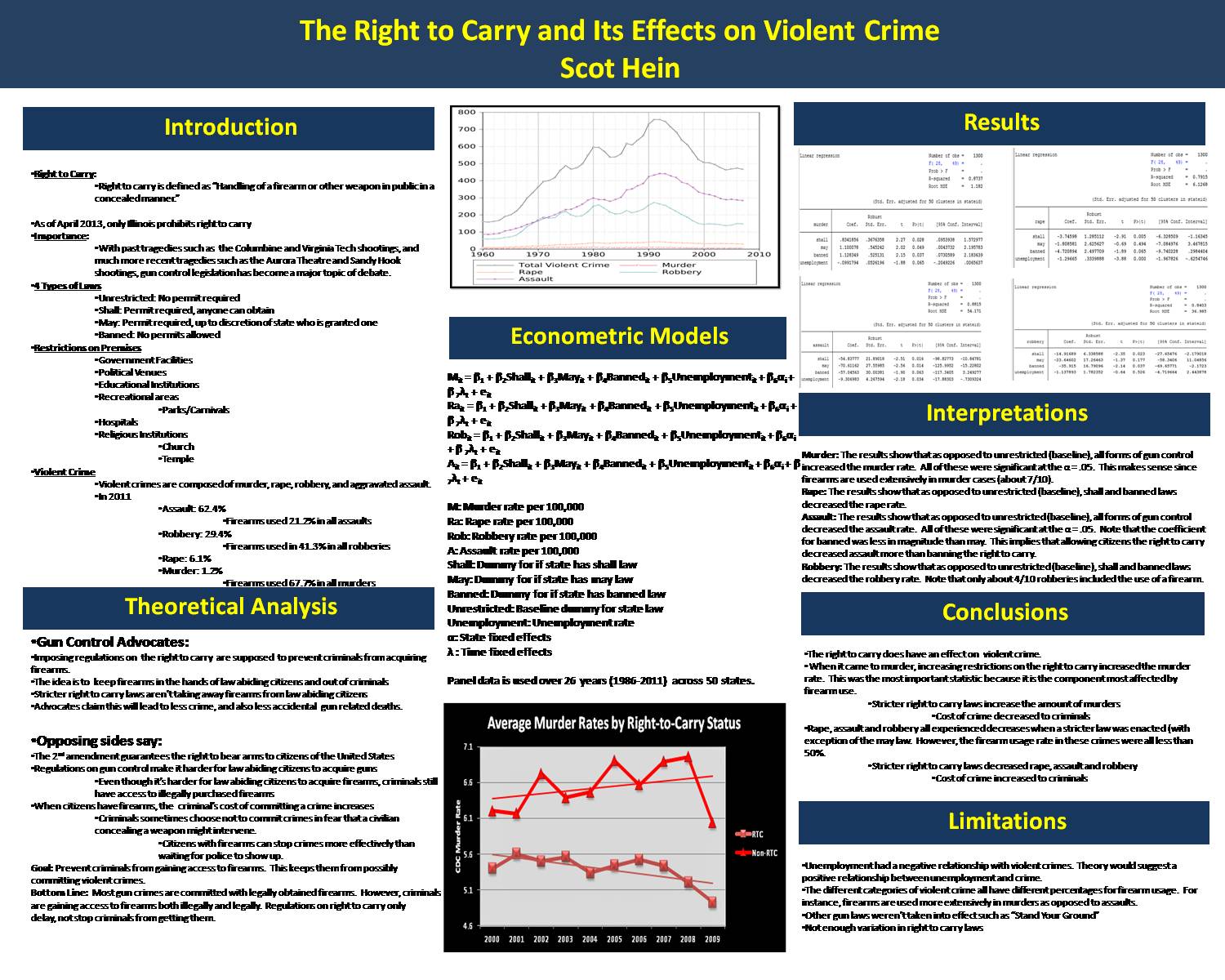The Right To Carry And Its Effect On Violent Crime by scu39