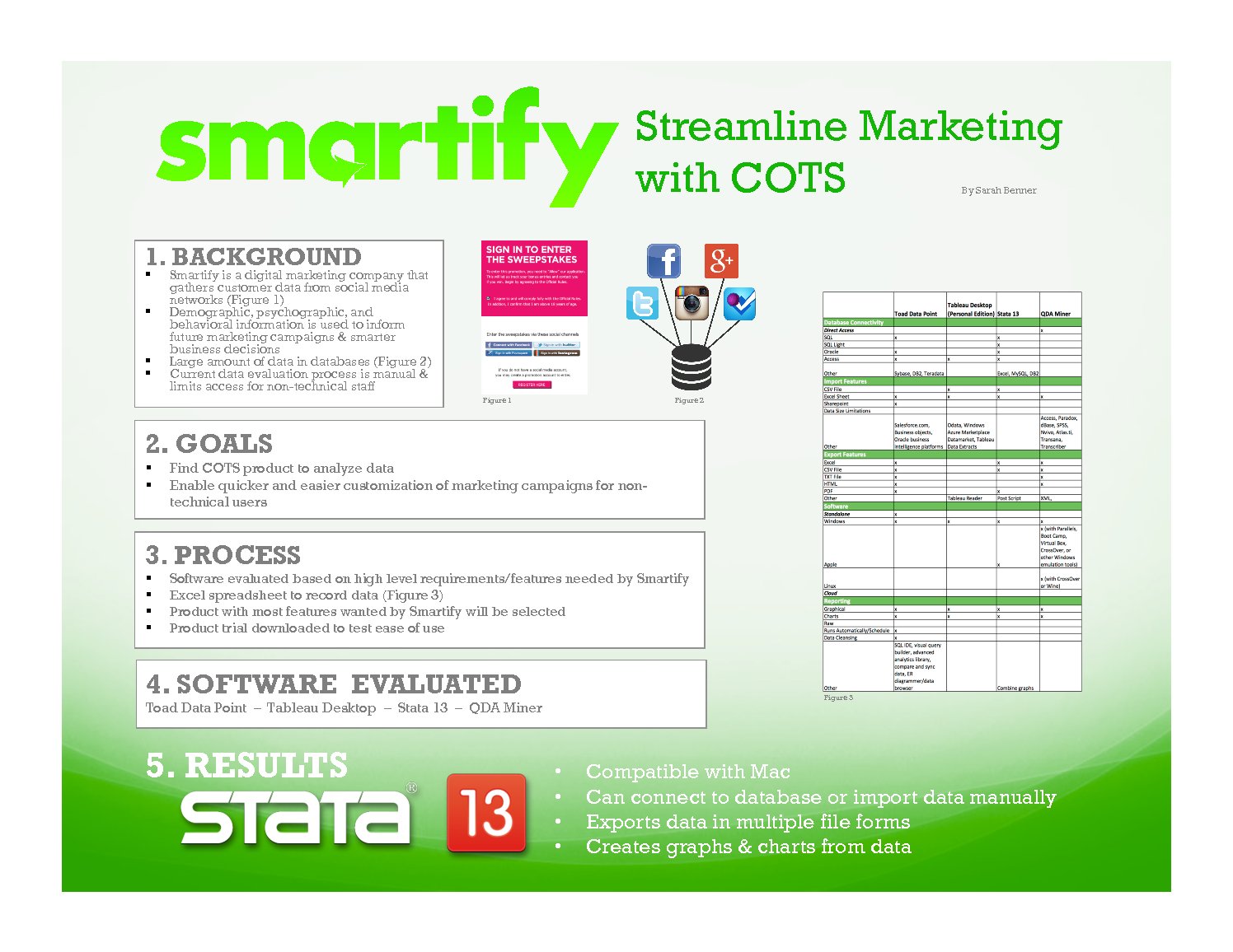 Smartify: Streamline Marketing With Cots by set87