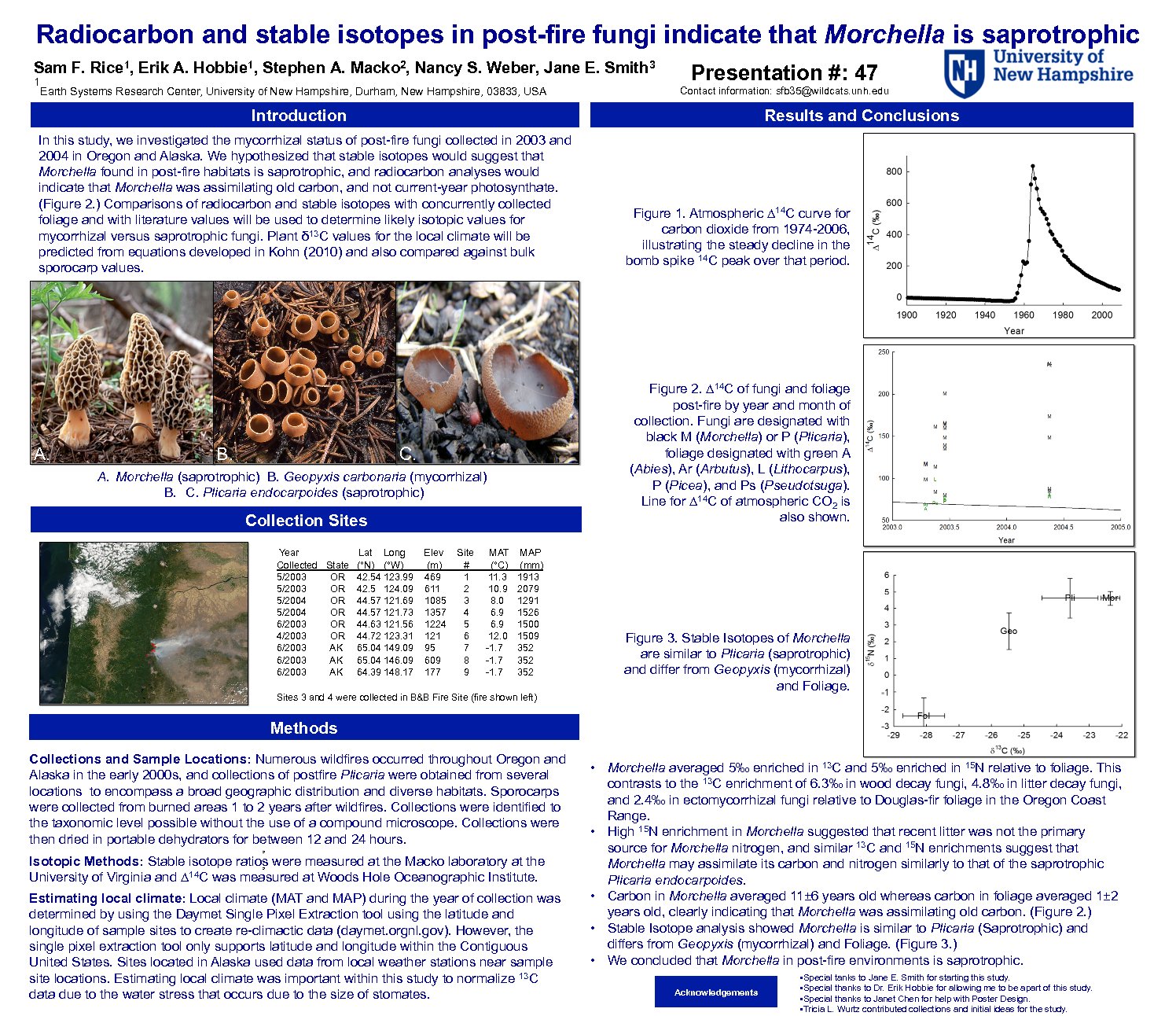 Radiocarbon And Stable Isotopes In Post-Fire Fungi Indicate That Morchella Is Saprotrophic by sfb35