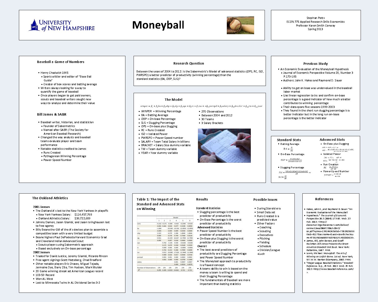 Moneyball by shd8