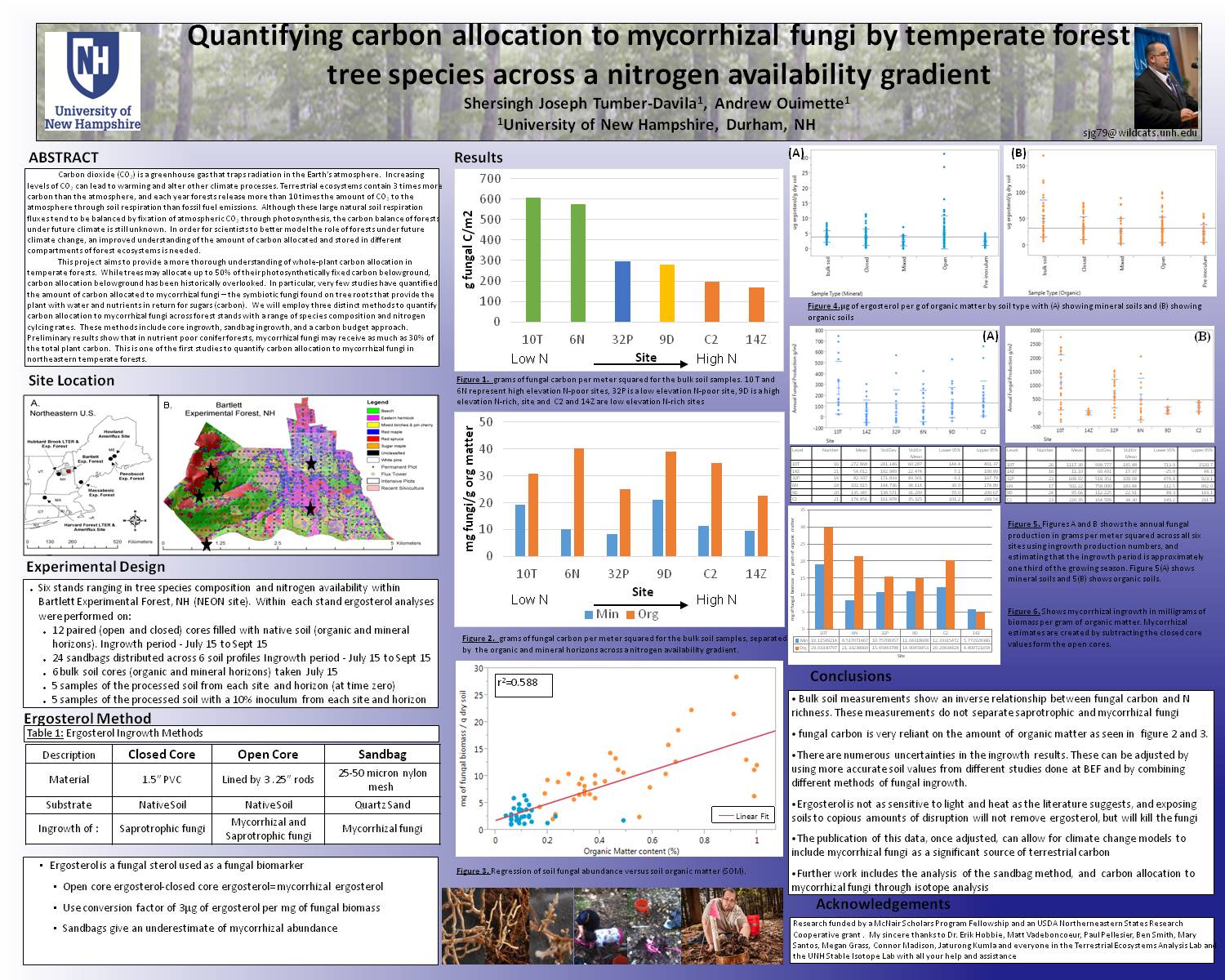 Quantifying Carbon Allocation To Mycorrhizal Fungi By Temperate Forest Tree Species Across A Nitrogen Availability Gradient by sjg79