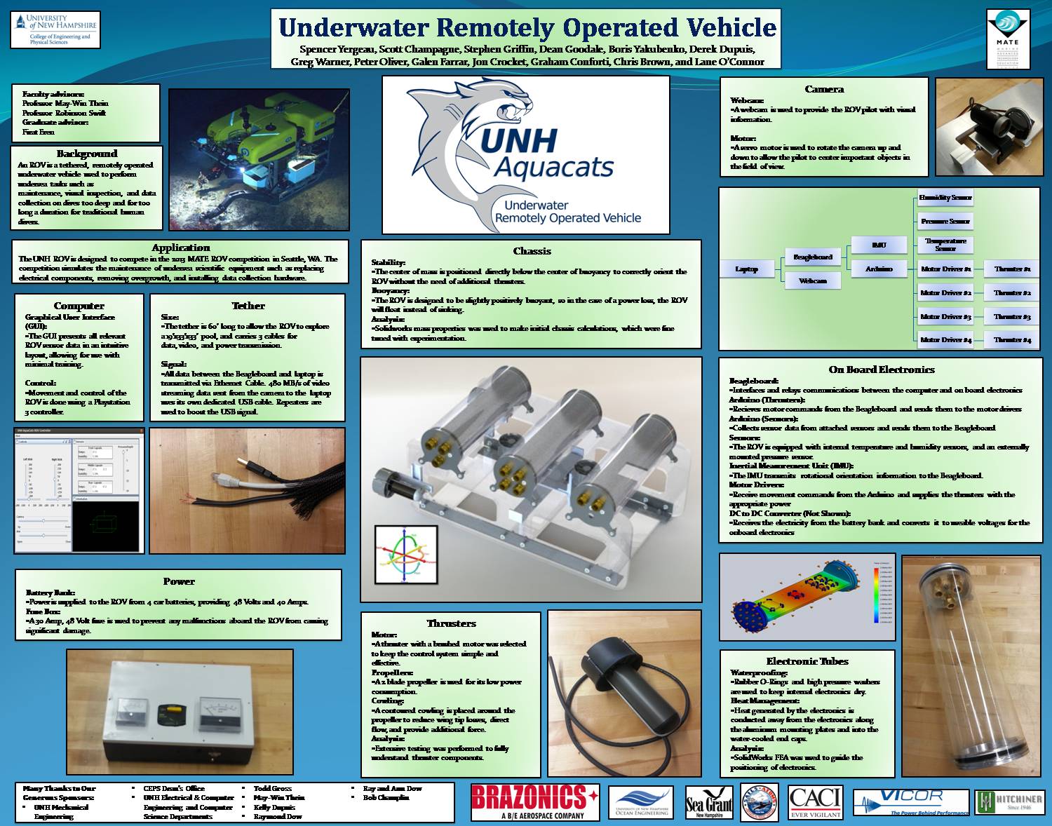 Underwater Remotely Operated Vehicle by sjk52