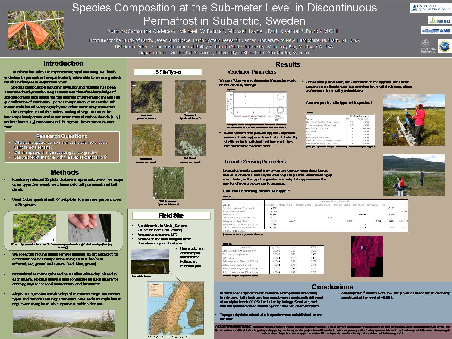 Species Composition At The Sub-Meter Level In Discontinous Permafrost In Subartic Sweden by sms222