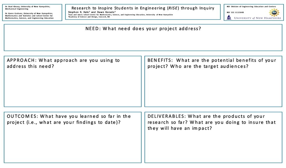 Research To Inspire Students In Engineering (Rise) Through Inquiry by srhale