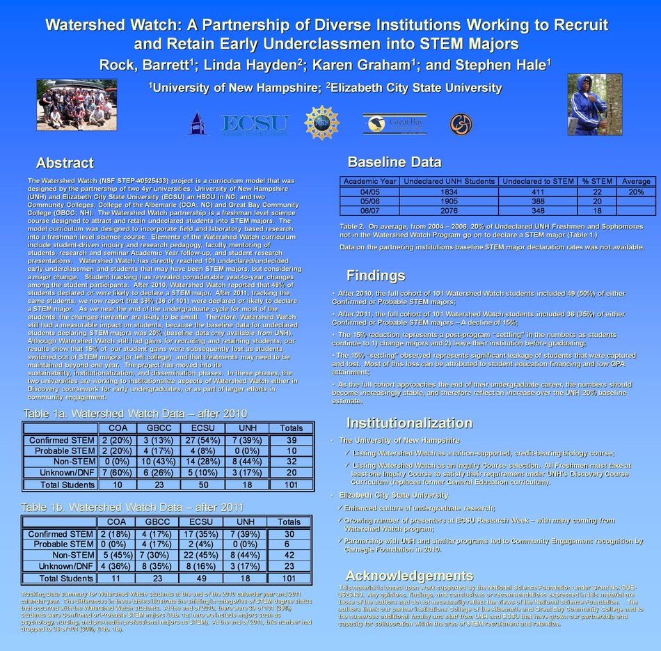 Watershed Watch Poster For Step Pi Meeting by srhale