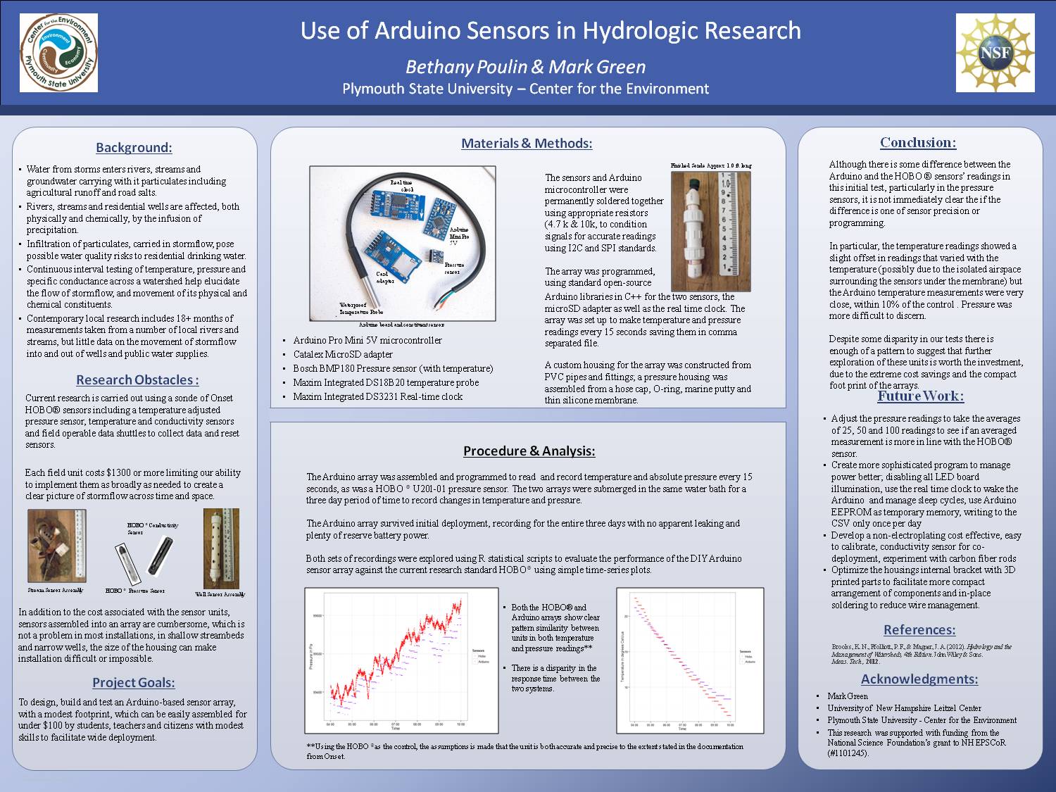 Use Of Arduino Sensors In Hydrologic Research by srhale