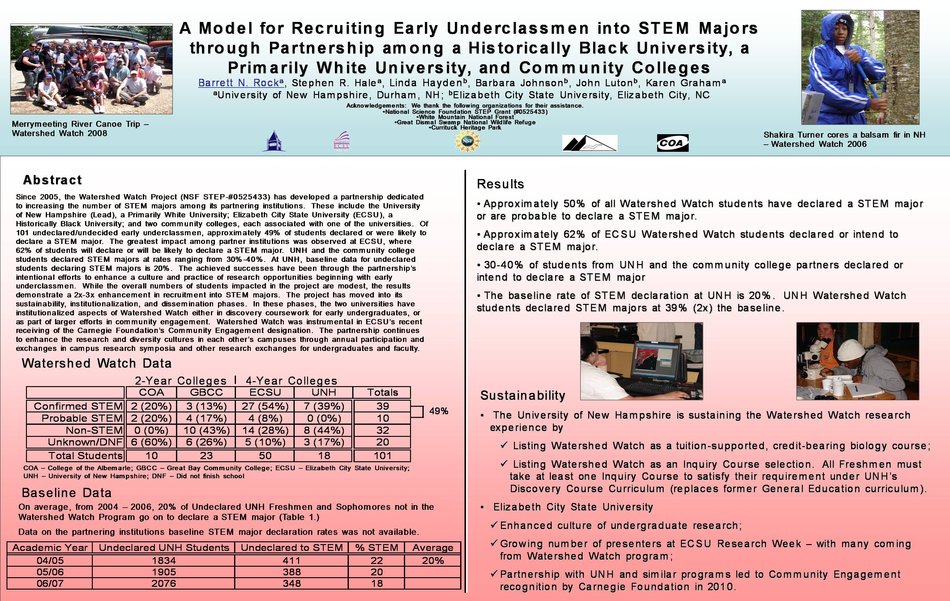 Watershed Watch Poster For Step Pi Meeting by srhale