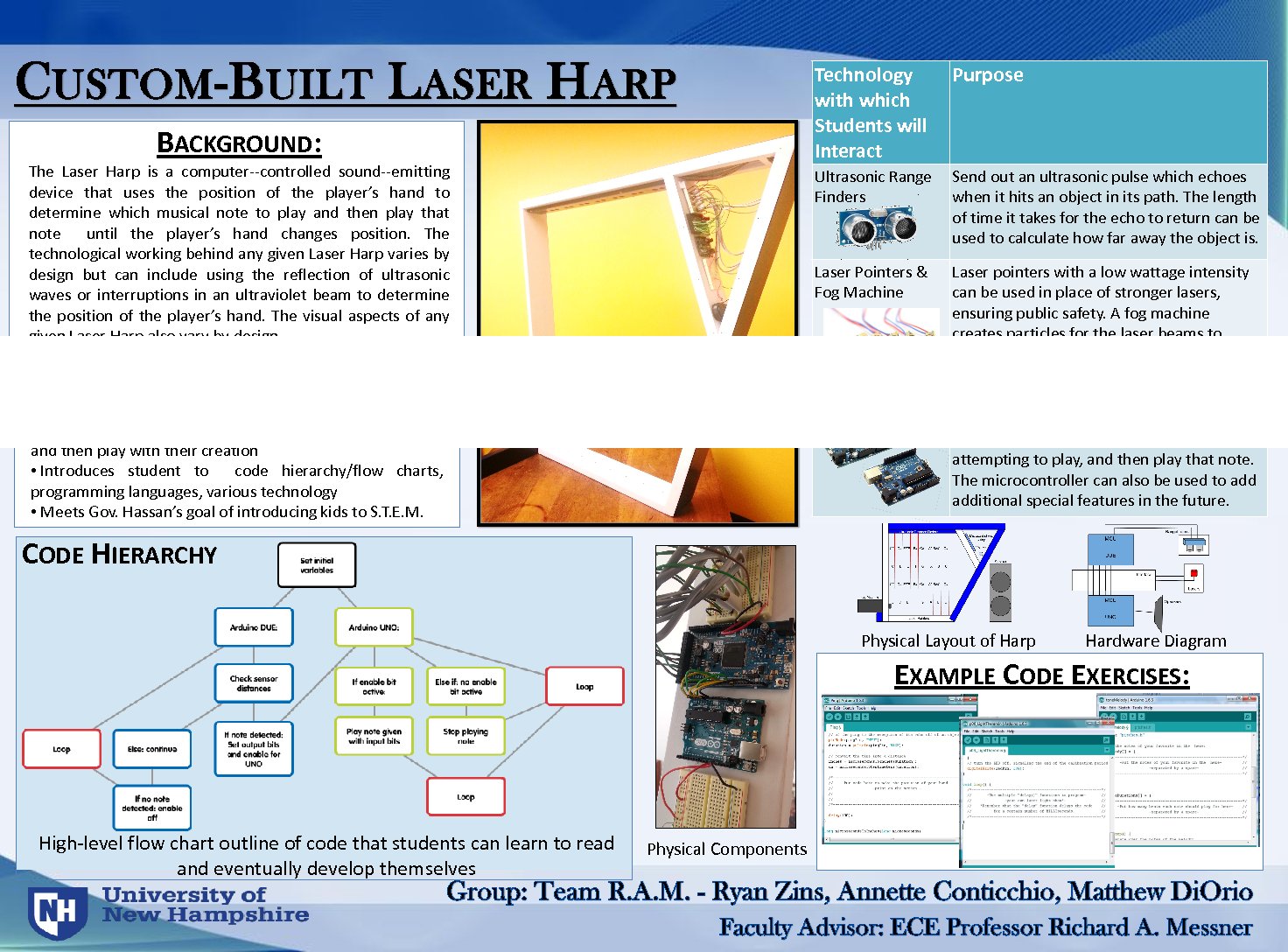 Custom Built Laser Harp by srhale