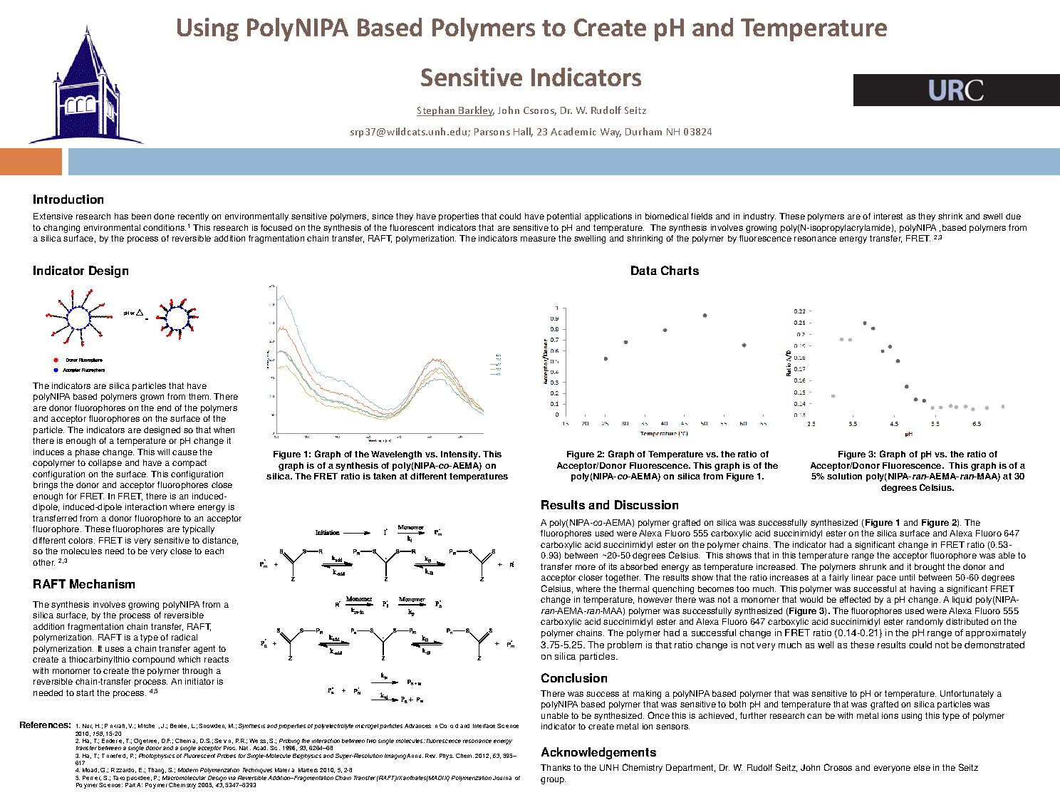 Using Polynipa Based Polymers To Create Ph And Temperature Sensitive Indicators  by srp37