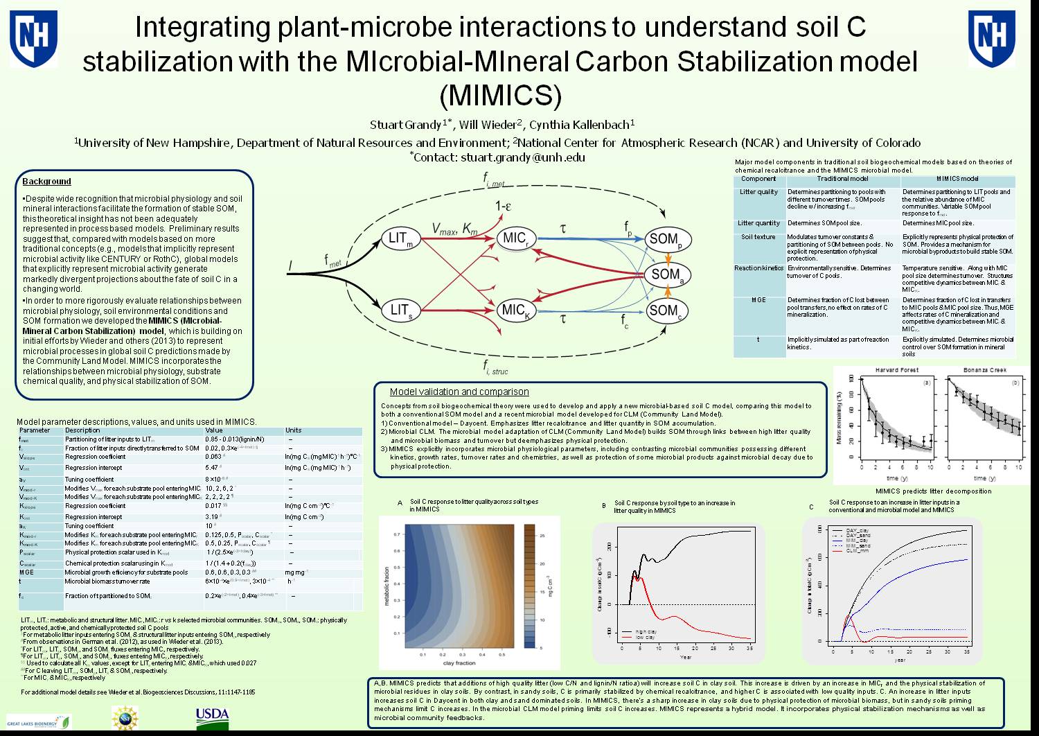 Integrating Plant-Microbe Interactions To Understand Soil C Stabilization With The Microbial-Mineral Carbon Stabilization Model by StuartGrandy