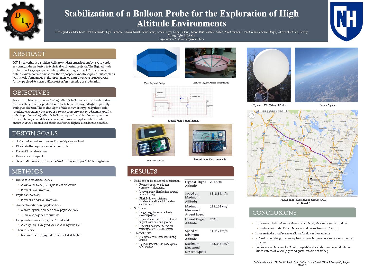 Stabilization Of A Balloon Probe For The Exploration Of High Altitude Enviroments by sxr2