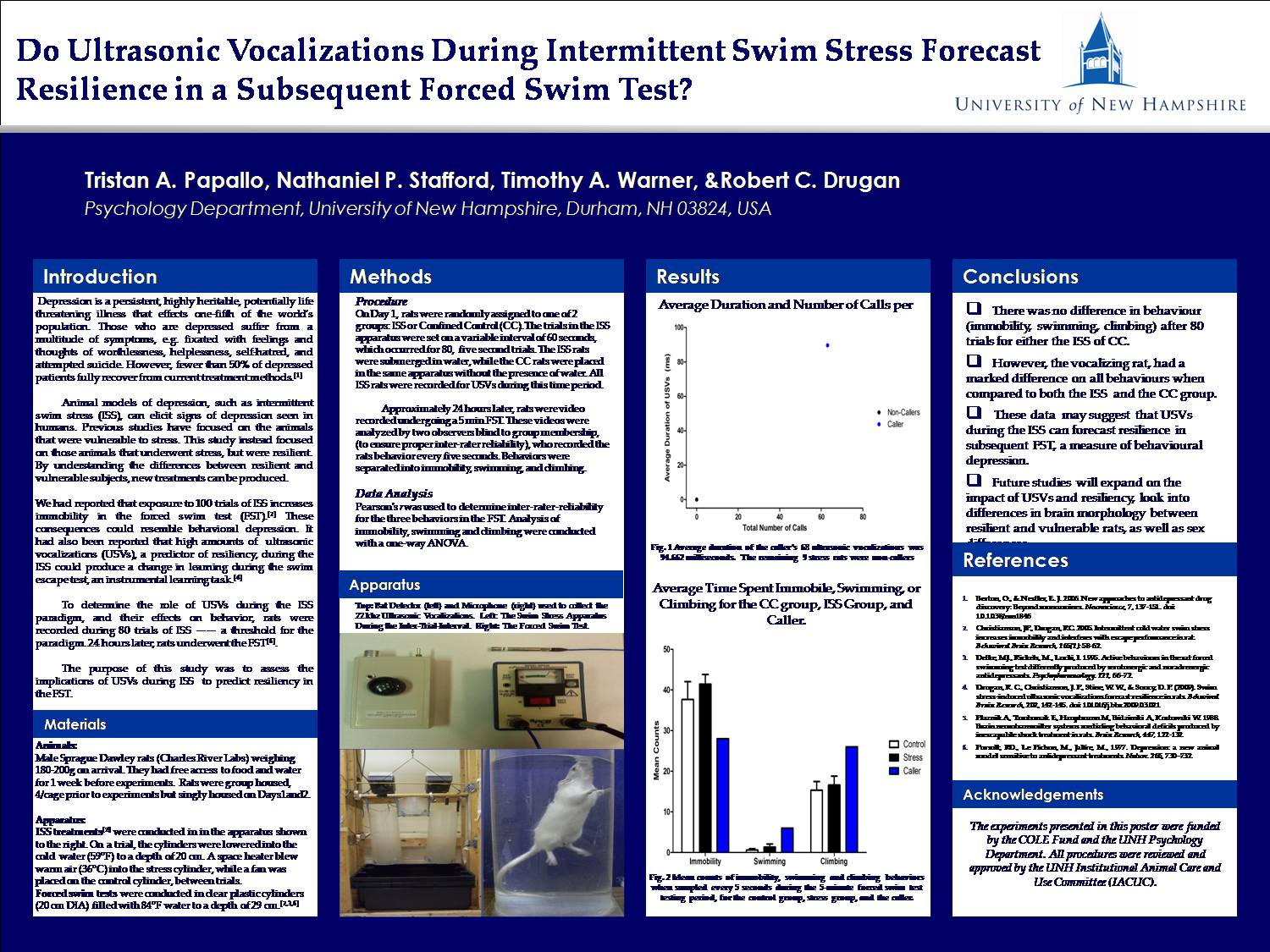 Do Ultrasonic Vocalizations During Intermittent Swim Stress Forecast Resilience In A Subsequent Forced Swim Test? by tao39