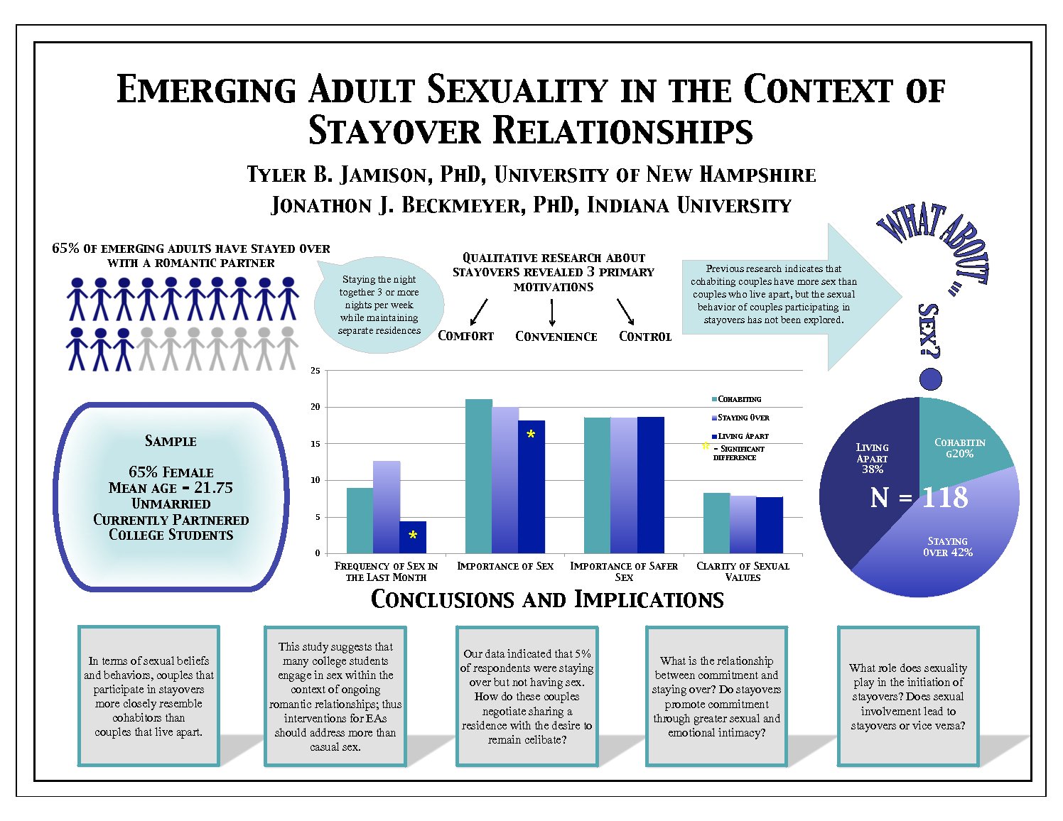 Emerging Adult Sexuality In Stayover Relationships by tbj1000