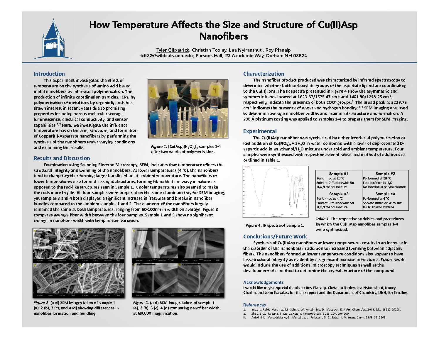 How Temperature Affects The Size And Structure Of Cu(Ii)Asp Nanofibers by tdt32