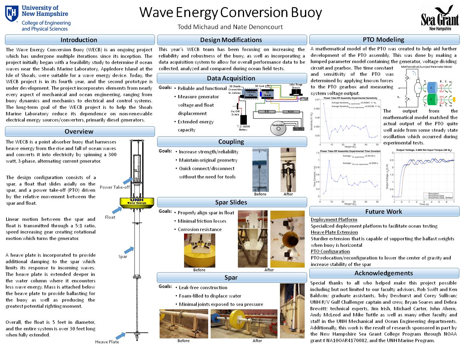 Wave Energy Conversion Buoy by tjm17