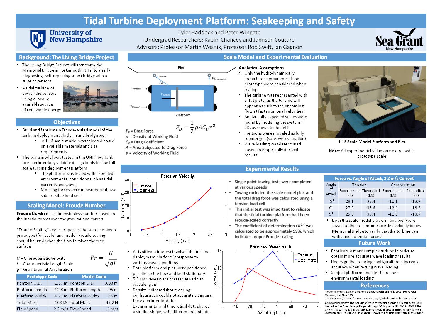 Tidal Turbine Deployment Platform: Seakeeping And Safety by tkk7