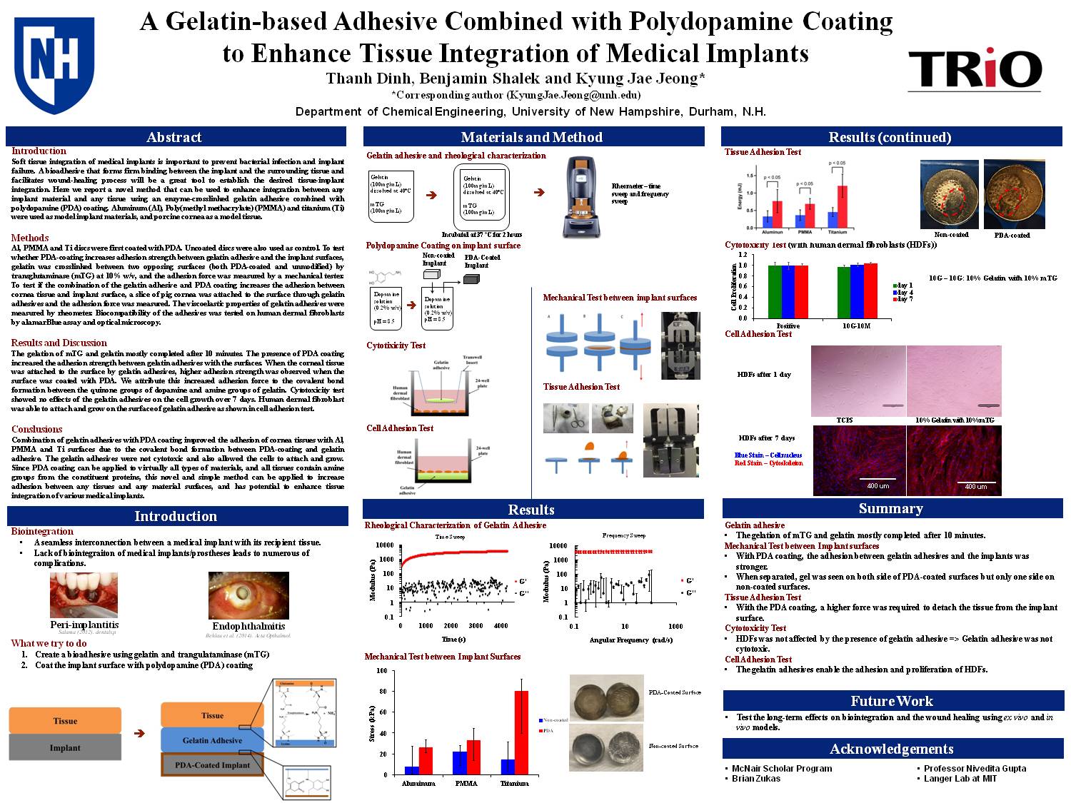 A Gelatin-Based Adhesive Combined With Polydopamine Coating To Enhance The Tissue Integration Of Medical Implants by tnd1