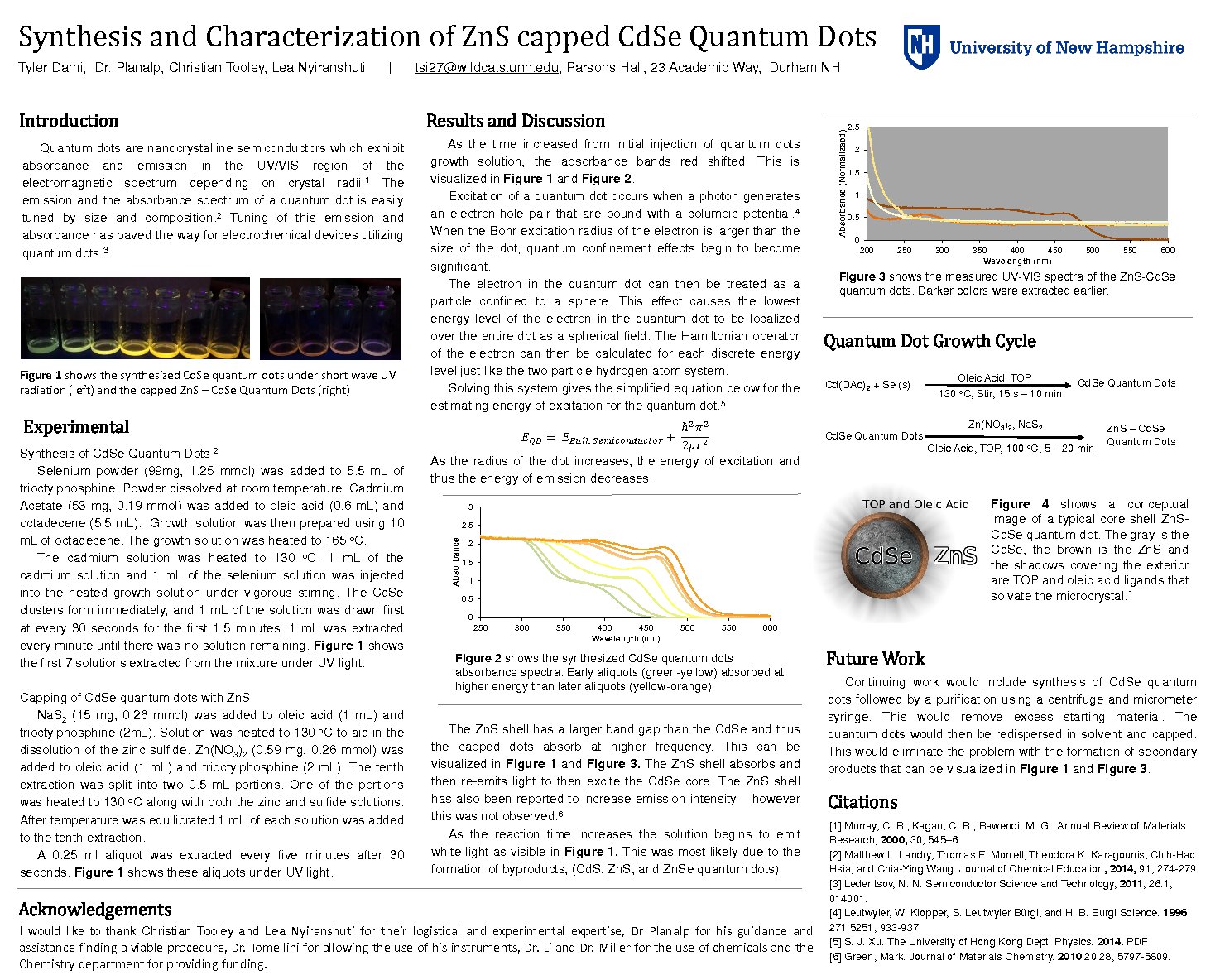 Quantum Dots by tsi27