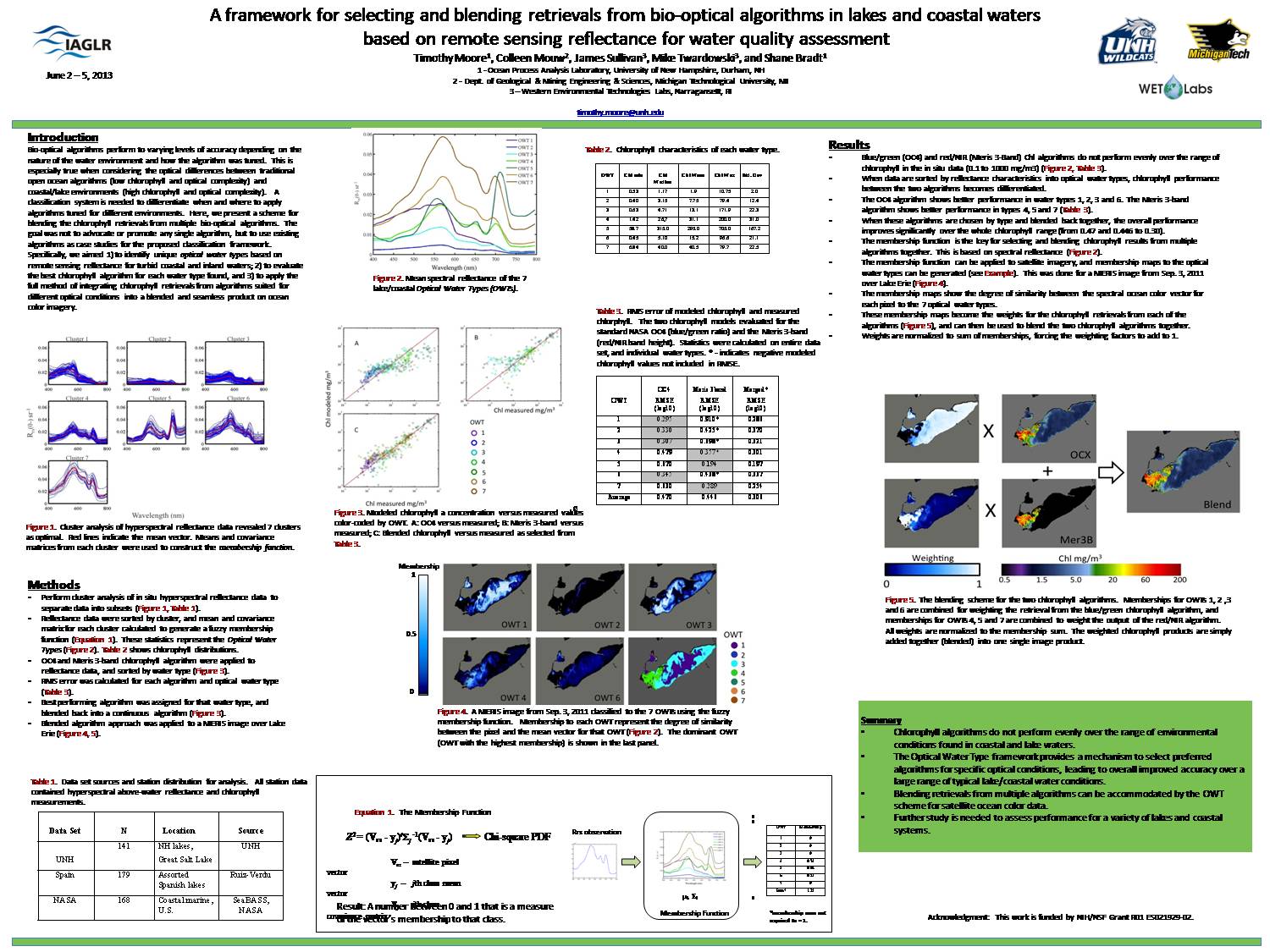 A Framework For Selecting And Blending Retrievals From Bio-Optical Algorithms In Lakes And Coastal Waters Based On Remote Sensing Reflectance For Water Quality Assessment by tsmoore