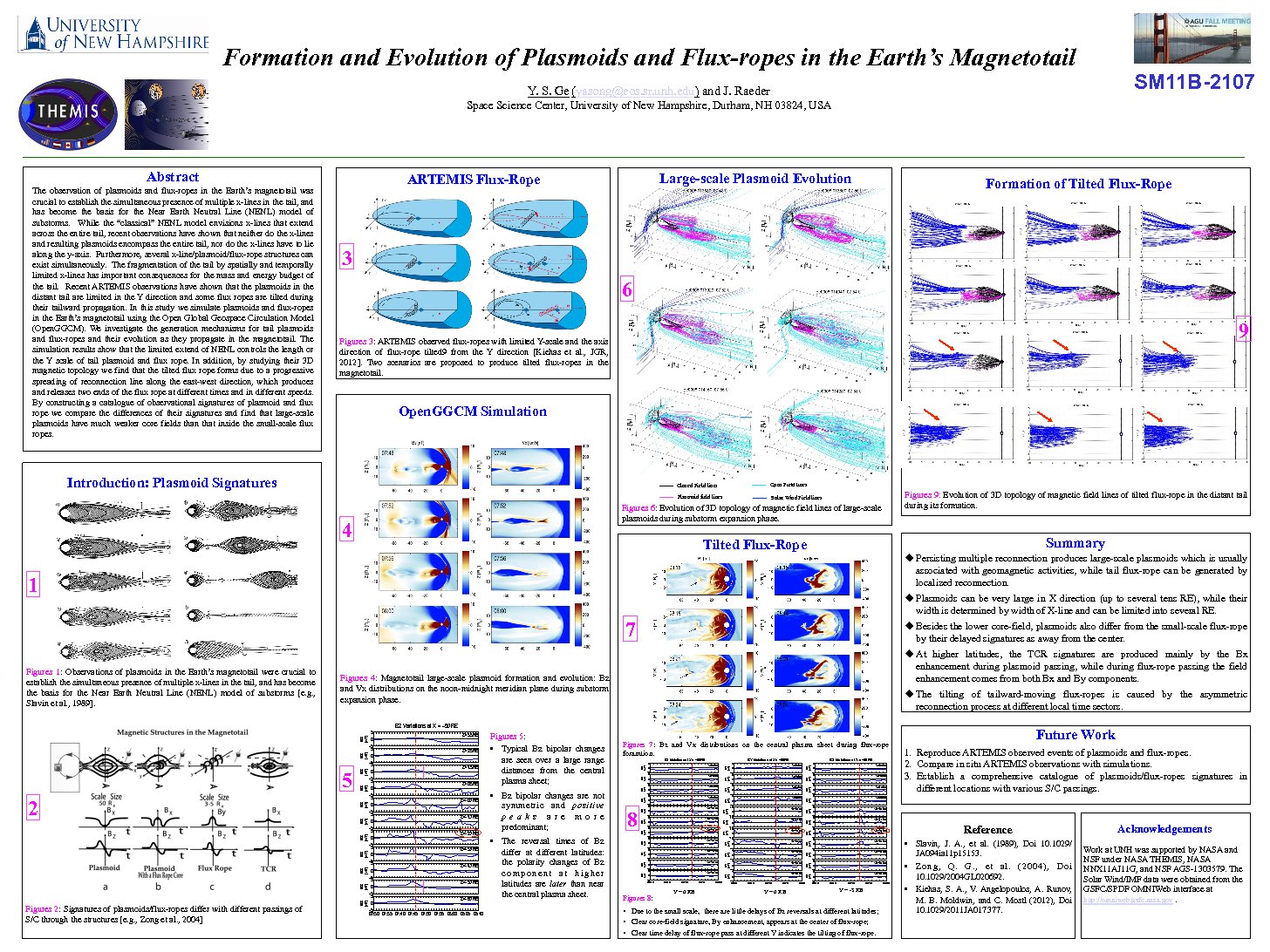 Formation And Evolution Of Plasmoids And Flux-Ropes In The Earth’S Magnetotail by yasong
