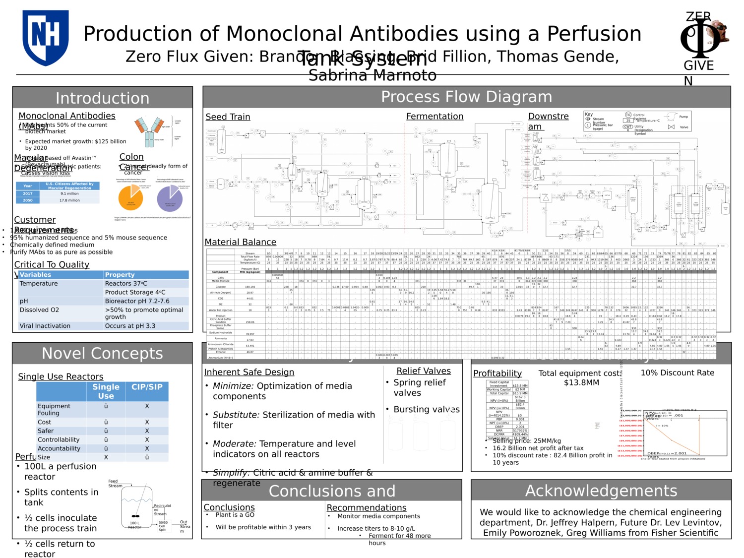 Production Of Monoclonal Antibodies Using A Perfusion Reactor by smm1007