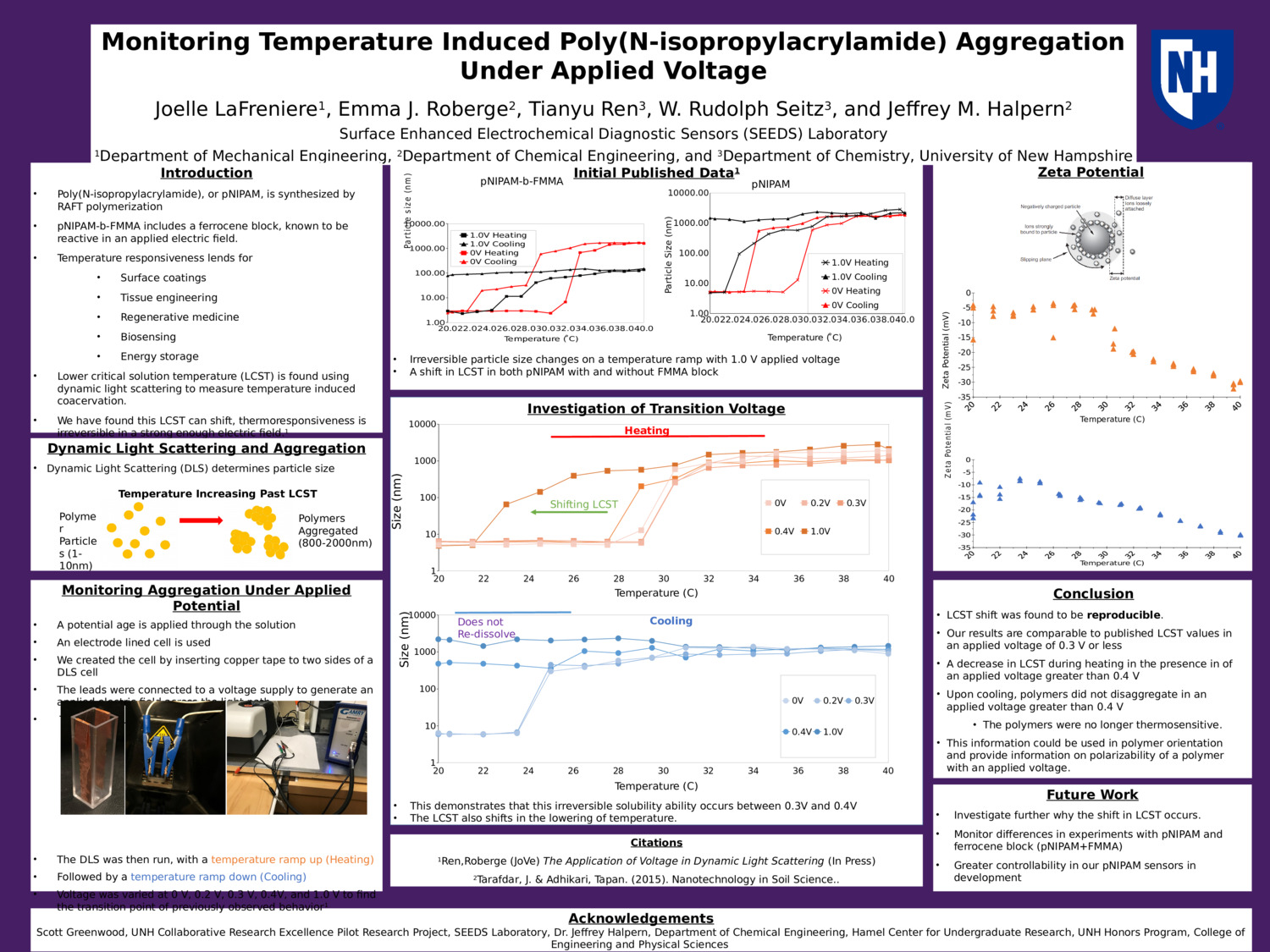 Monitoring Temperature Induced Poly(N-Isopropylacrylamide) Aggregation Under Applied Voltage by jlafreniere