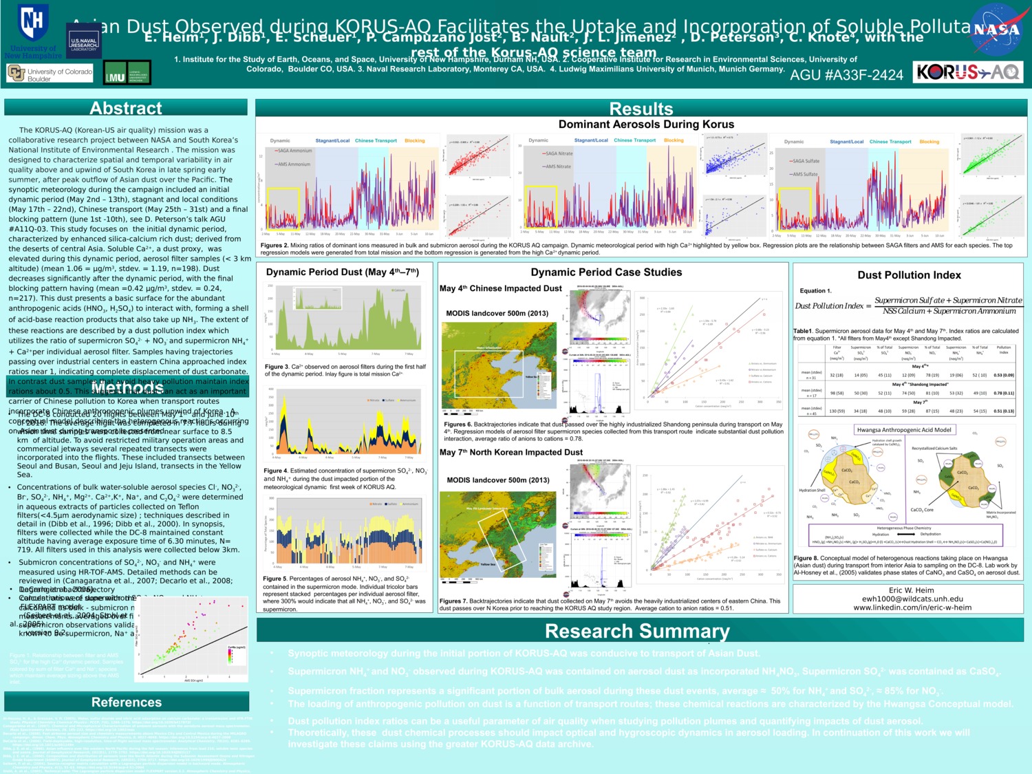 Asian Dust Observed During Korus-Aq Facilitates The Uptake And Incorporation Of Soluble Pollutants  by ewh1000