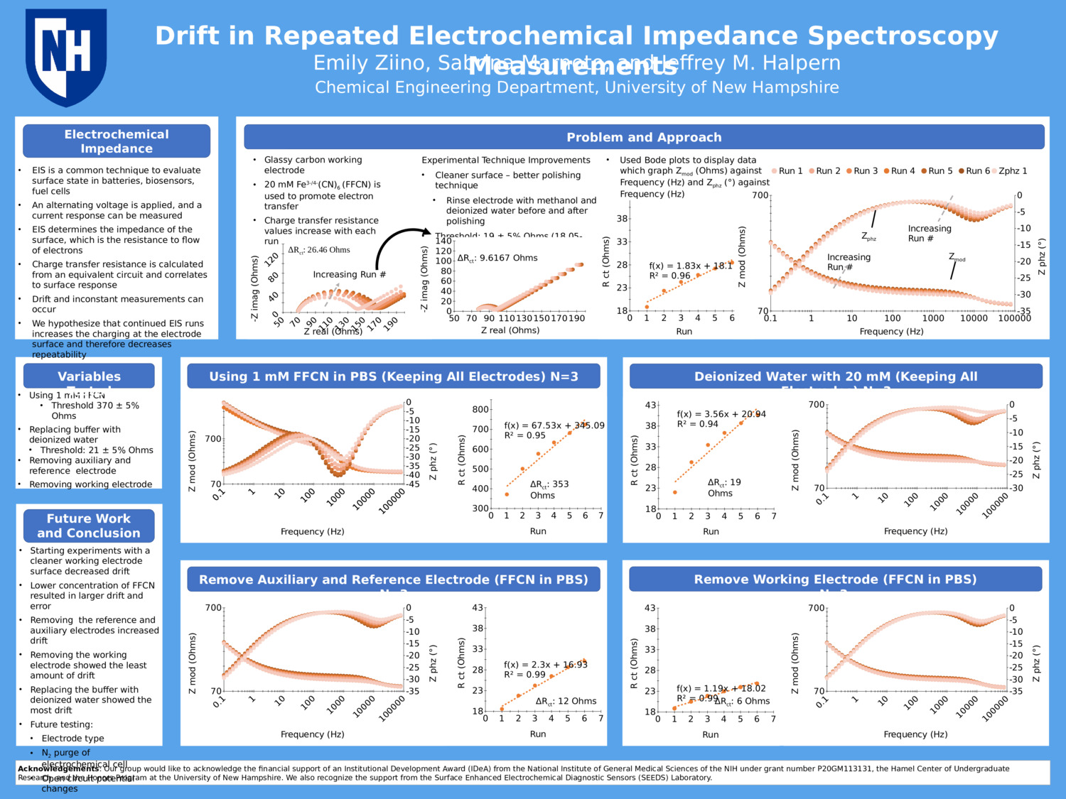 Drift In Repeated Electrochemical Impedance Spectroscopy Measurements  by erz1002