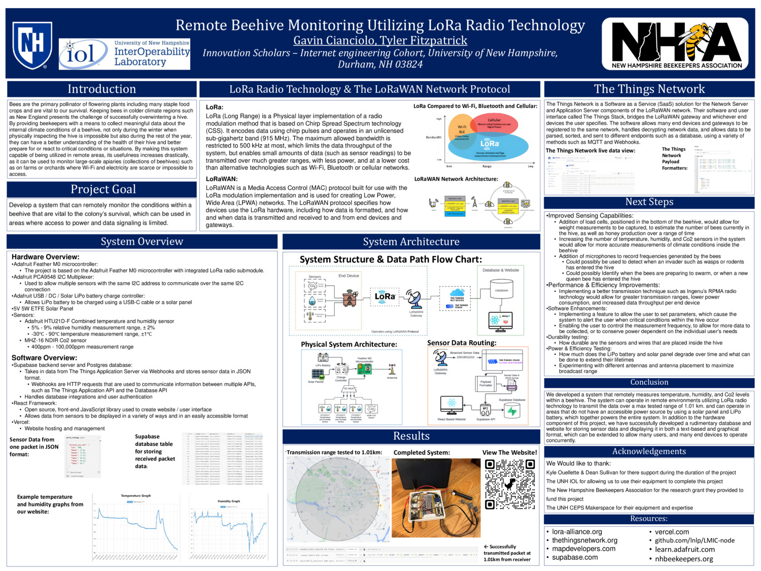 Remote Beehive Monitoring Utilizing Lora Radio Technology by gcc1033