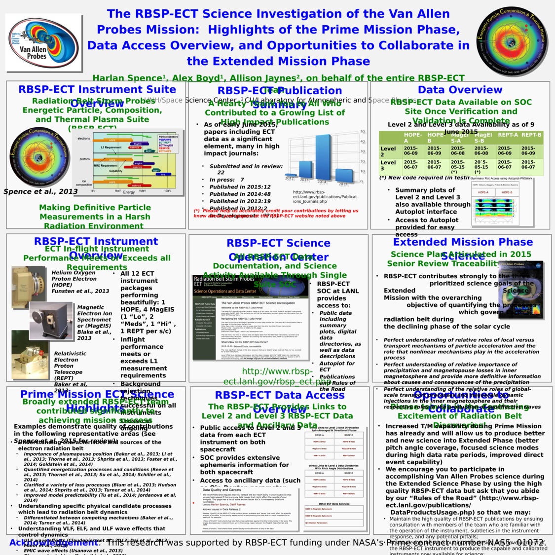 The Rbsp-Ect Science Investigation Of The Van Allen Probes Mission: Highlights Of The Prime Mission Phase, Data Access Overview, And Opportunities To Collaborate In The Extended Mission Phase by hspence
