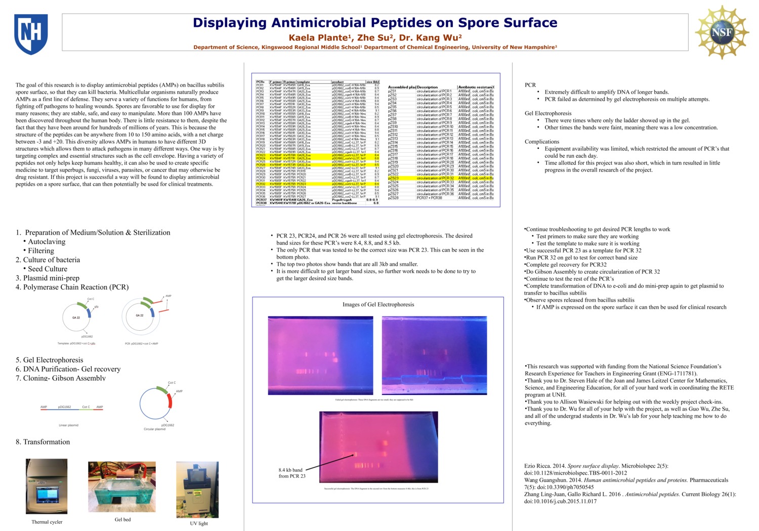 Displaying Antimicrobial Peptides On Spore Surface by kplante13