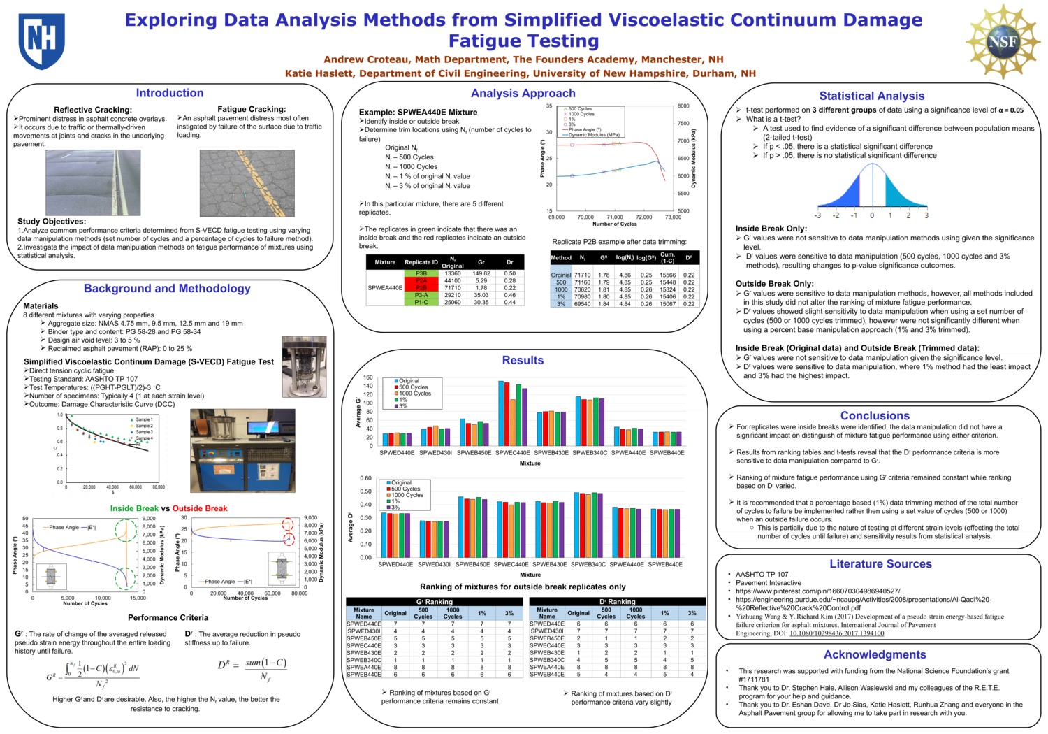 Exploring Data Analysis Methods From Simplified Viscoelastic Continuum Damage Fatigue Testing by atg28