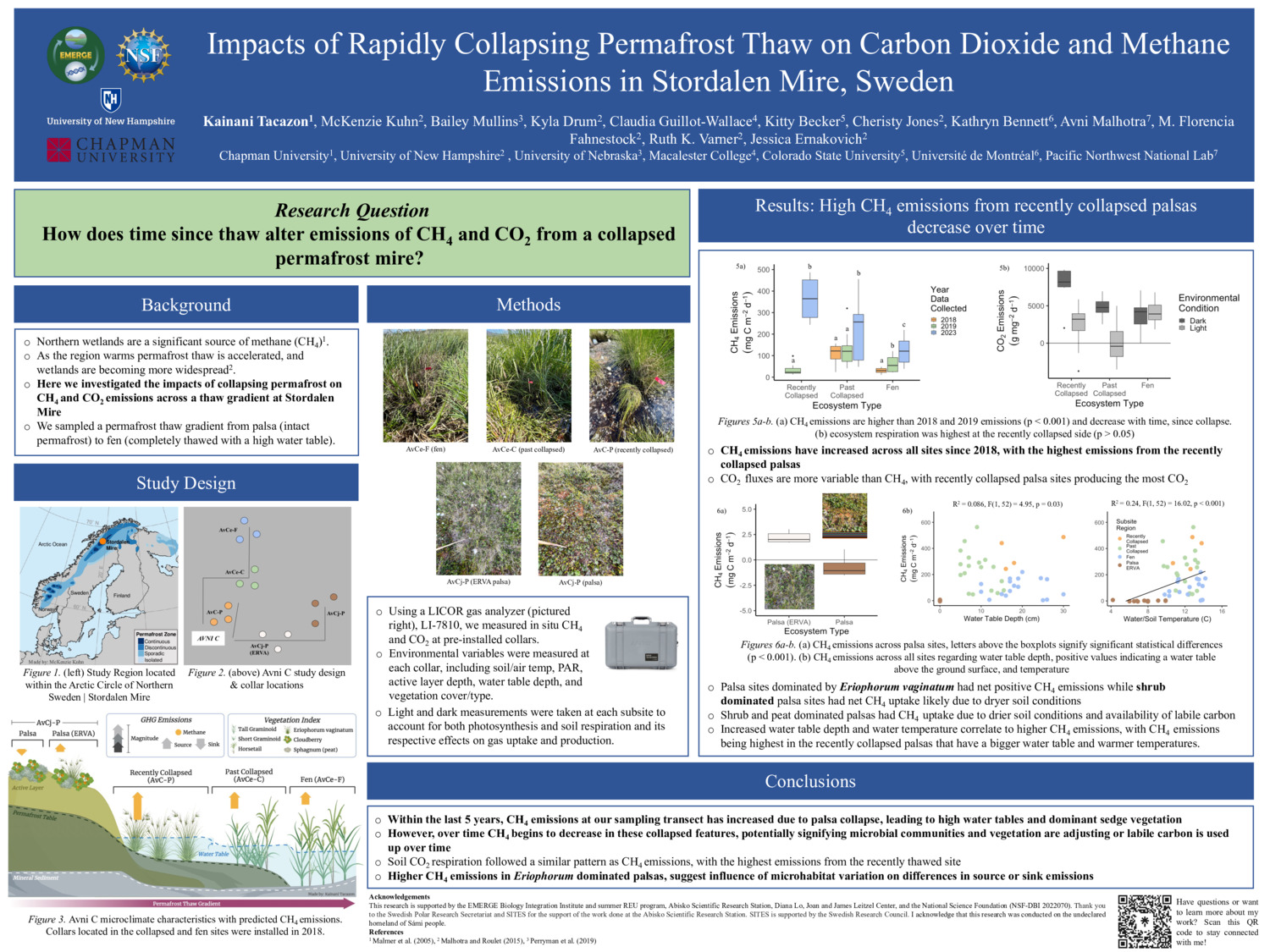 Impacts Of Rapidly Collapsing Permafrost Thaw On Carbon Dioxide And Methane  Emissions In Stordalen Mire, Sweden by mfmprado