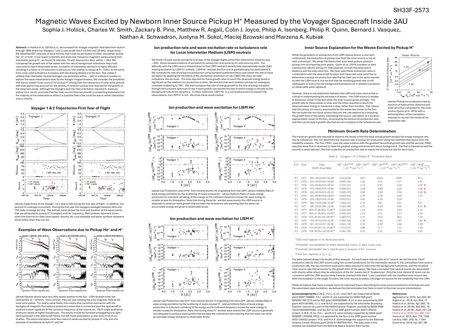 2025 Hollick Agu by CWSmith