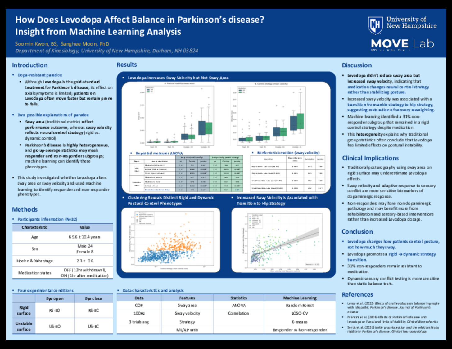 How Does Levodopa Affect Balance In Parkinson's Disease? by sm2211