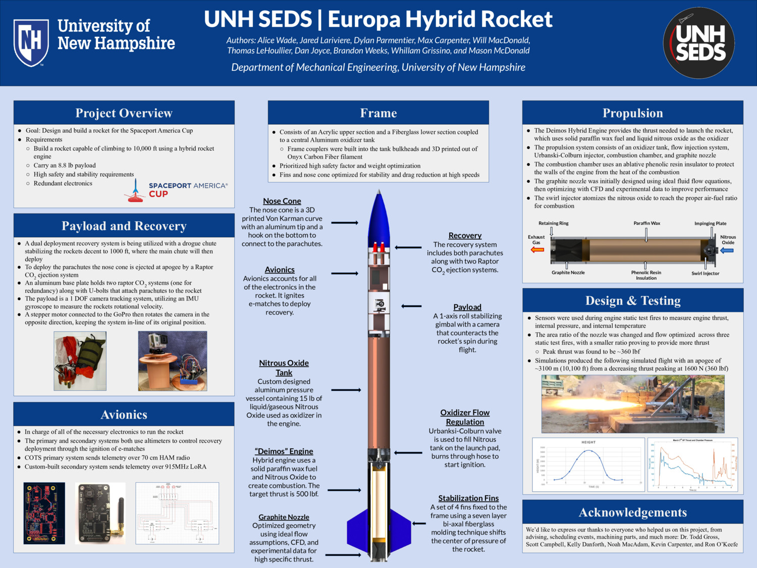 Unh Seds Hybrid Rocket by AliceWade23