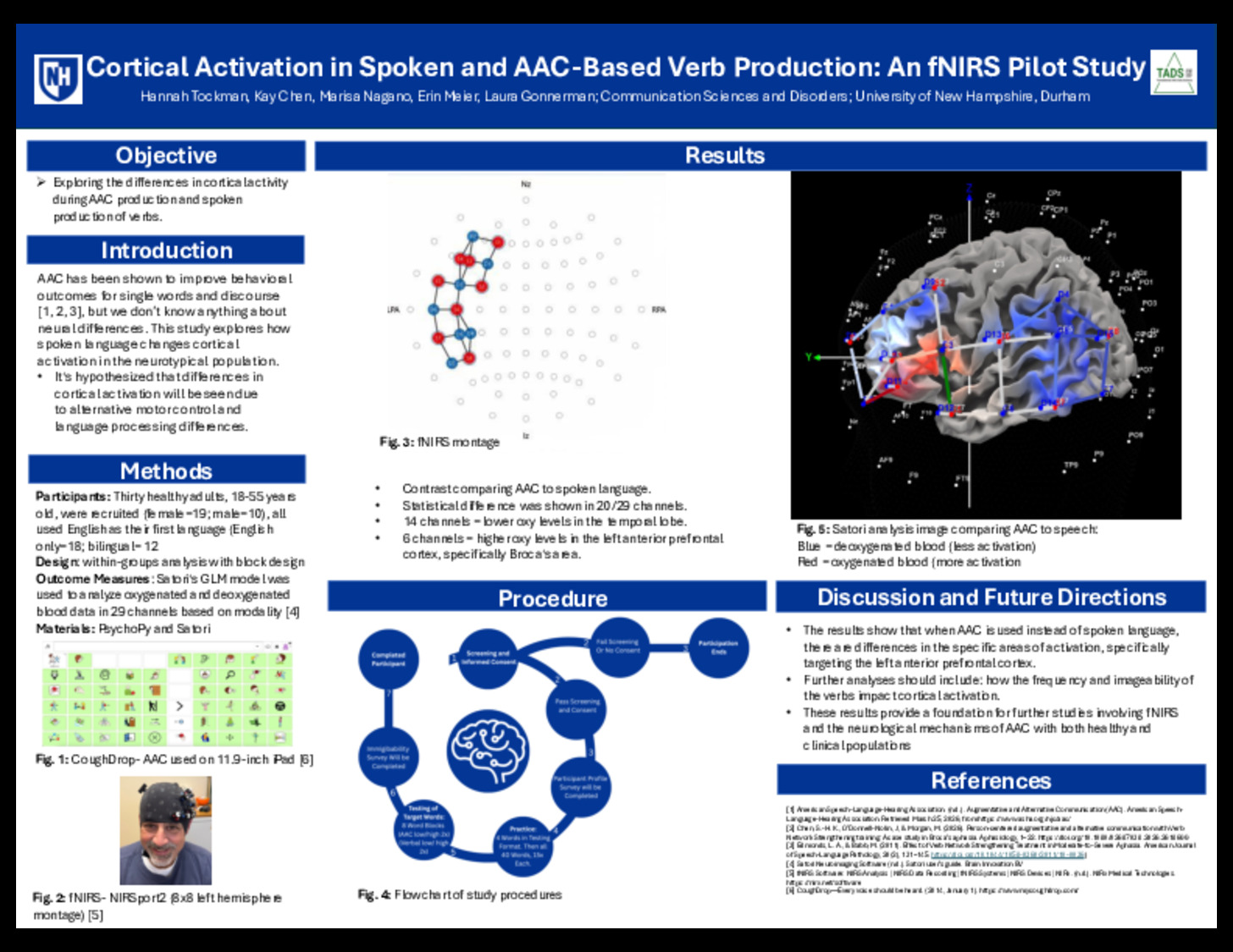 Cortical Activation In Spoken And Aac-Based Verb Production: An Fnirs Pilot Study by hpt1004