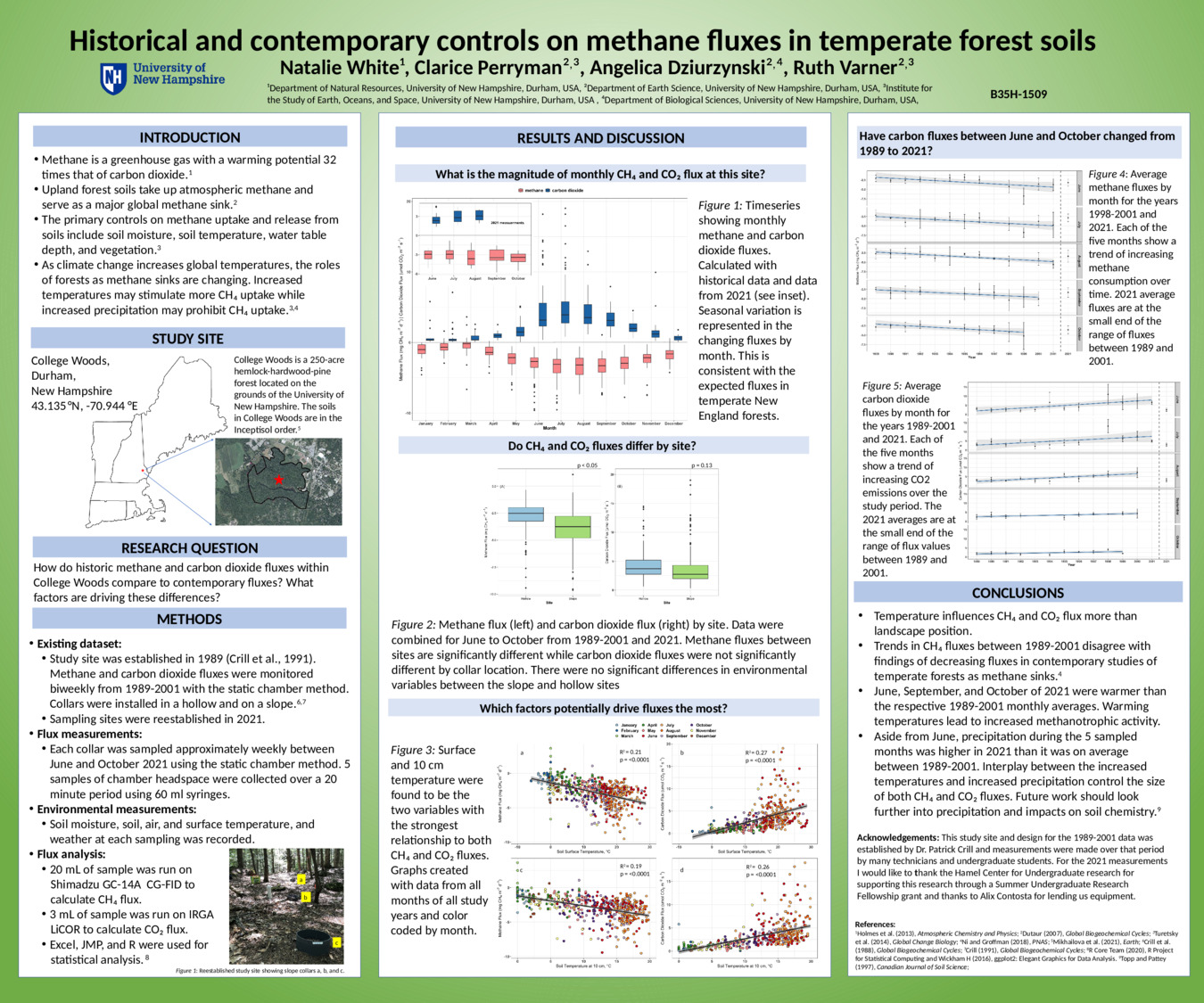 Historical And Contemporary Controls On Methane Fluxes In Temperate Forest Soils by naw1014